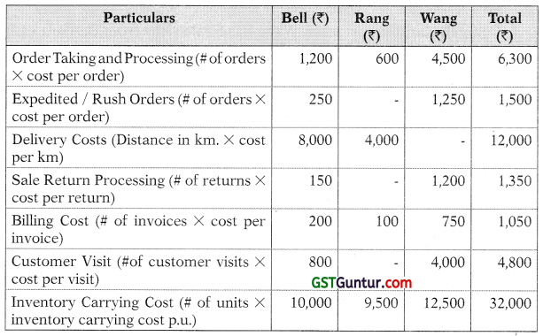 Strategic Analysis of Operating Income – CA Final SCMPE Study Material 23