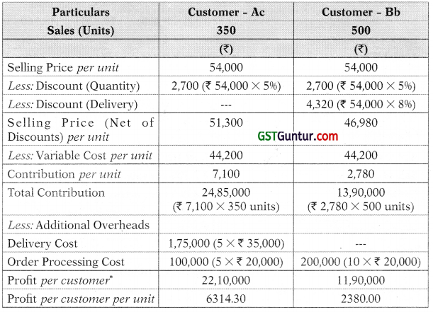 Strategic Analysis of Operating Income – CA Final SCMPE Study Material 24