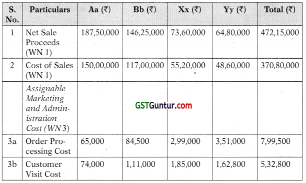 Strategic Analysis of Operating Income – CA Final SCMPE Study Material 28