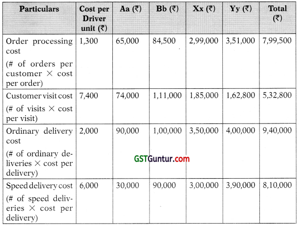 Strategic Analysis of Operating Income – CA Final SCMPE Study Material 31