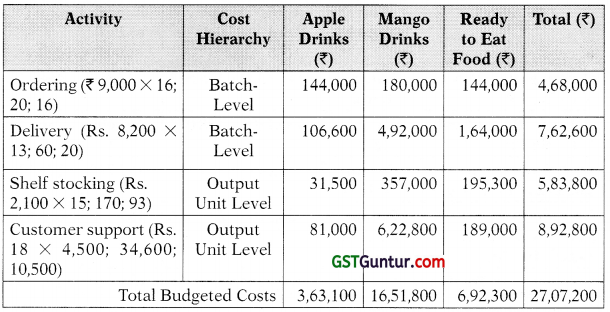 Strategic Analysis of Operating Income – CA Final SCMPE Study Material 36