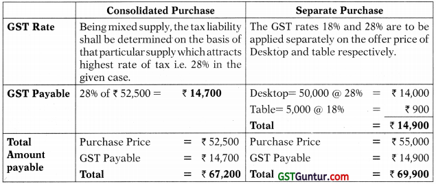 Supply under GST – CA Final IDT Study Material 1
