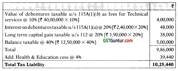 Tax Incidence in India – CA Final DT Question Bank 1