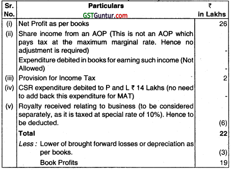 Taxation of Companies, LLP and Non-resident - CS Professional Study Material 30