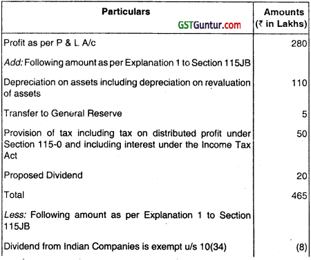 Taxation of Companies, LLP and Non-resident - CS Professional Study Material 36