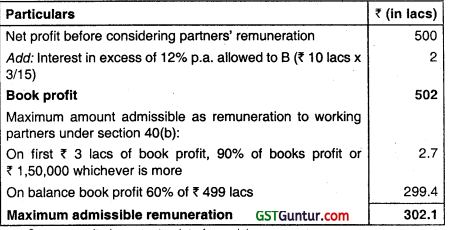 Taxation of Companies, LLP and Non-resident - CS Professional Study Material 57
