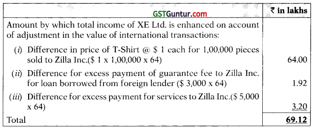 Transfer Pricing – CA Final DT Question Bank 2
