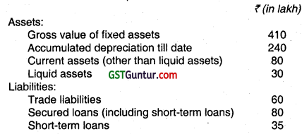 Valuation of Business and Assets for Corporate Restructuring - CS Professional Study Material 11