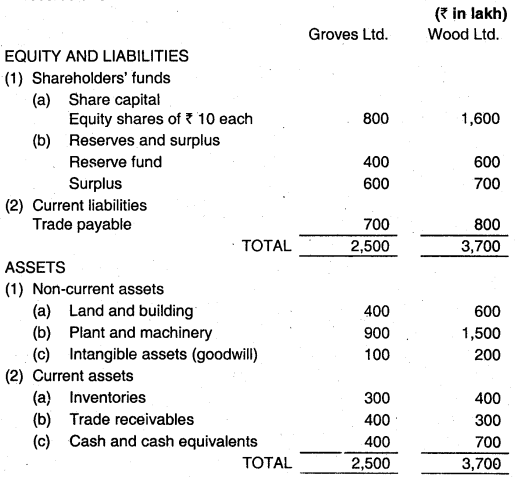 Valuation of Business and Assets for Corporate Restructuring - CS Professional Study Material 14