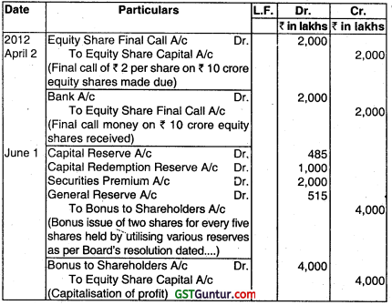 Accounting for Bonus Issue and Right Issue - CA Inter Accounts Question Bank 15