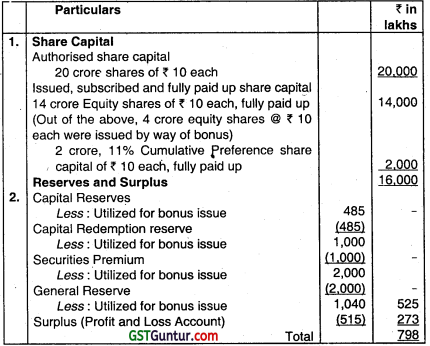 Accounting for Bonus Issue and Right Issue - CA Inter Accounts Question Bank 16