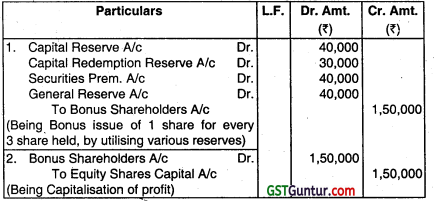 Accounting for Bonus Issue and Right Issue - CA Inter Accounts Question Bank 18