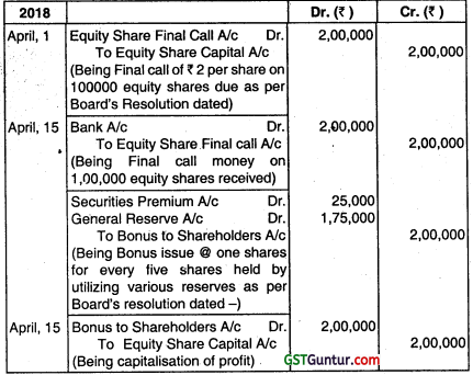 Accounting for Bonus Issue and Right Issue - CA Inter Accounts Question Bank 21