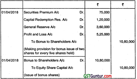 Accounting for Bonus Issue and Right Issue - CA Inter Accounts Question Bank 23