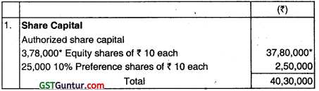 Accounting for Bonus Issue and Right Issue - CA Inter Accounts Question Bank 25