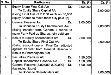 Accounting for Bonus Issue and Right Issue - CA Inter Accounts Question Bank 30