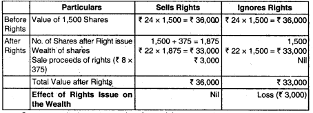 Accounting for Bonus Issue and Right Issue - CA Inter Accounts Question Bank 43