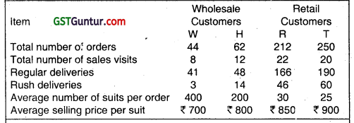 Activity Based Costing - CA Inter Costing Question Bank 14