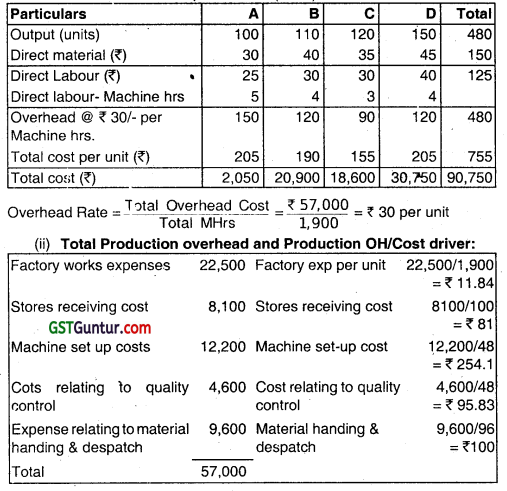 Activity Based Costing - CA Inter Costing Question Bank 18