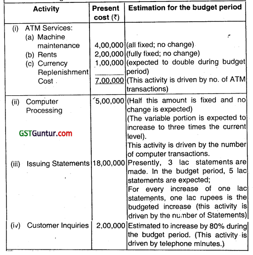 Activity Based Costing - CA Inter Costing Question Bank 36