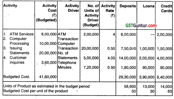 Activity Based Costing - CA Inter Costing Question Bank 38