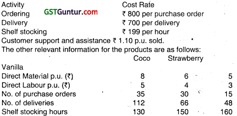 Activity Based Costing - CA Inter Costing Question Bank 40