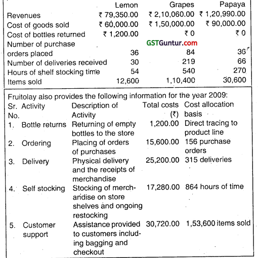 Activity Based Costing - CA Inter Costing Question Bank 41