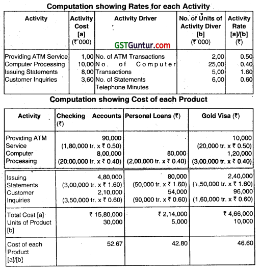 Activity Based Costing - CA Inter Costing Question Bank 43