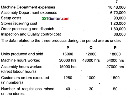 Activity Based Costing - CA Inter Costing Question Bank 52