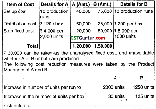 Activity Based Costing - CA Inter Costing Question Bank 59