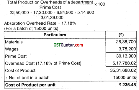 Activity Based Costing - CA Inter Costing Question Bank 65