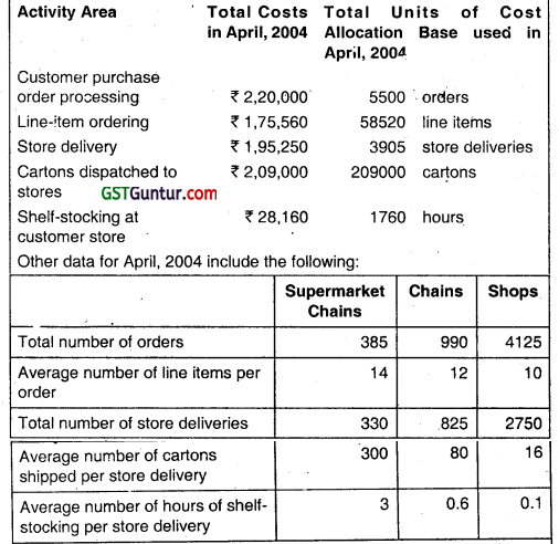 Activity Based Costing - CA Inter Costing Question Bank 7