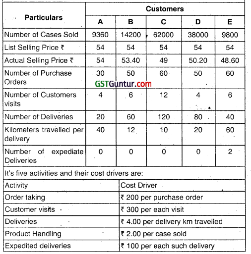 Activity Based Costing - CA Inter Costing Question Bank 72