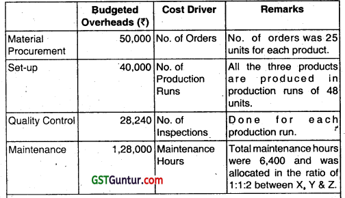 Activity Based Costing - CA Inter Costing Question Bank 77