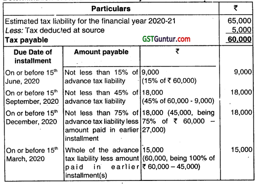 Advance Tax, TDS and TCS – CA Inter Tax Question Bank 1