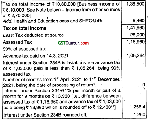 Advance Tax, TDS and TCS – CA Inter Tax Question Bank 2