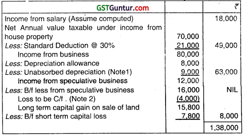 Aggregation of Income, Set-off and Carry Forward of Losses – CA Inter Tax Question Bank 2