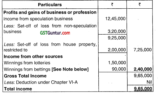 Aggregation of Income, Set-off and Carry Forward of Losses – CA Inter Tax Question Bank 21
