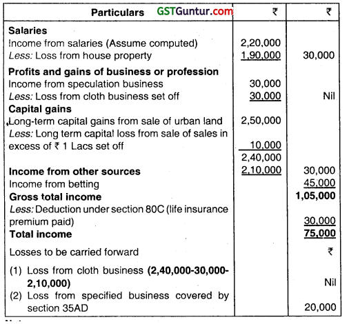Aggregation of Income, Set-off and Carry Forward of Losses – CA Inter Tax Question Bank 9