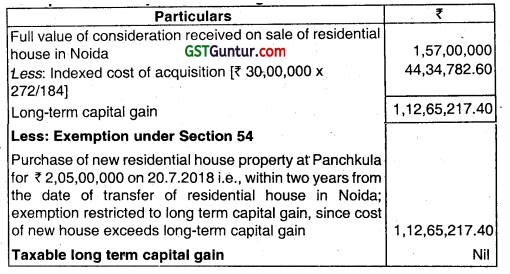 Capital Gains – CA Inter Tax Question Bank 21