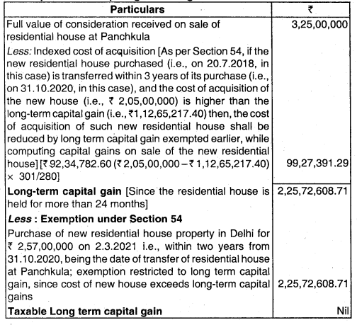 Capital Gains – CA Inter Tax Question Bank 22