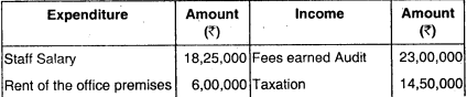 Computation of Total Income and Tax Payable – CA Inter Tax Question Bank 110