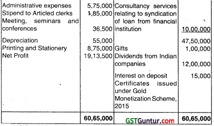 Computation of Total Income and Tax Payable – CA Inter Tax Question Bank 111