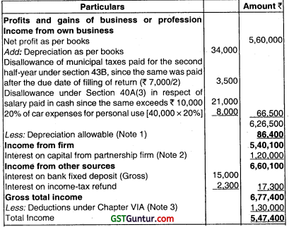 Computation of Total Income and Tax Payable – CA Inter Tax Question Bank 22
