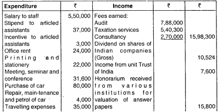 Computation of Total Income and Tax Payable – CA Inter Tax Question Bank 35