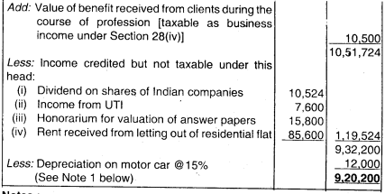 Computation of Total Income and Tax Payable – CA Inter Tax Question Bank 41