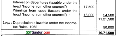 Computation of Total Income and Tax Payable – CA Inter Tax Question Bank 46