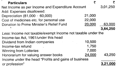Computation of Total Income and Tax Payable – CA Inter Tax Question Bank 64