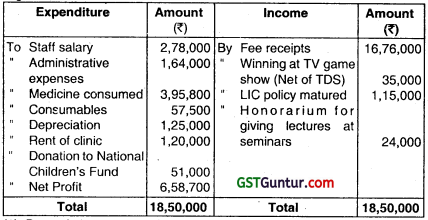 Computation of Total Income and Tax Payable – CA Inter Tax Question Bank 88