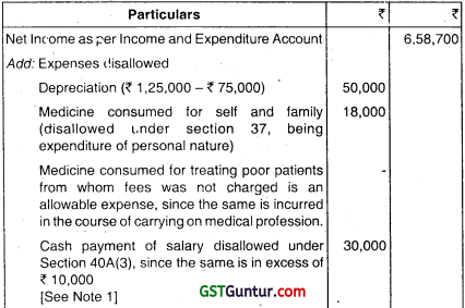 Computation of Total Income and Tax Payable – CA Inter Tax Question Bank 91